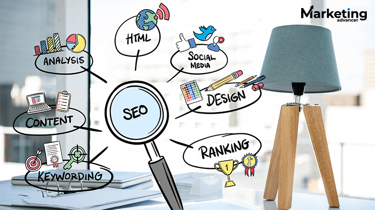 Local SEO Campaign