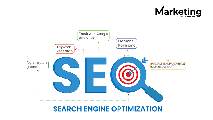 Local SEO for Small Businesses